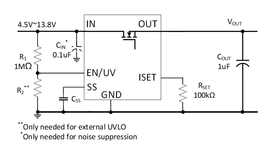HL8521 - HMI